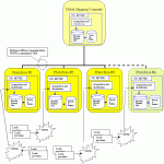 Global Shipping Solution Architecture